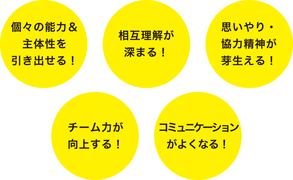 体験型野外研修 研修施設 オフサイトミーティングなら女神の森